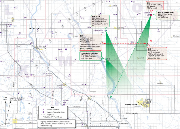 Ground Observation Maps 1 & 2