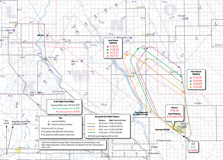 B-52 Traffic Pattern 2