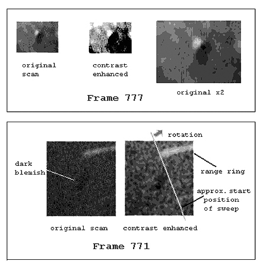 Graphic from Shough analysis