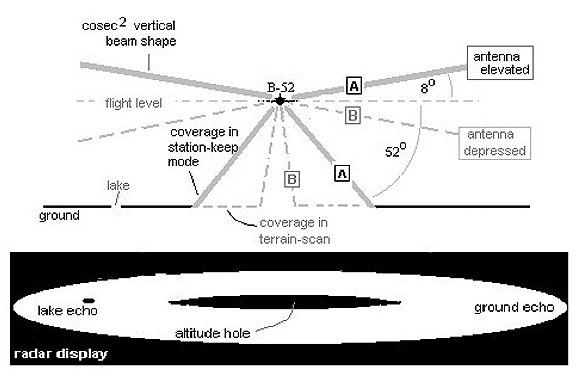 Graphic from Shough analysis