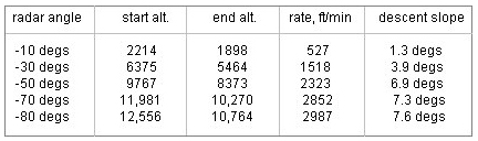 Graphic from Shough analysis
